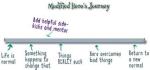 herojourneymodified