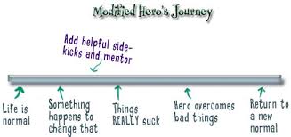 herojourneymodified